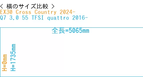 #EX30 Cross Country 2024- + Q7 3.0 55 TFSI quattro 2016-
